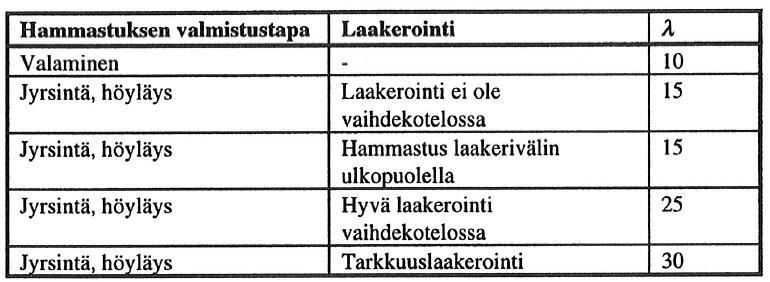 23 Laskenta suoritetaan jokaisen pyöräparin molemmille pyörille.
