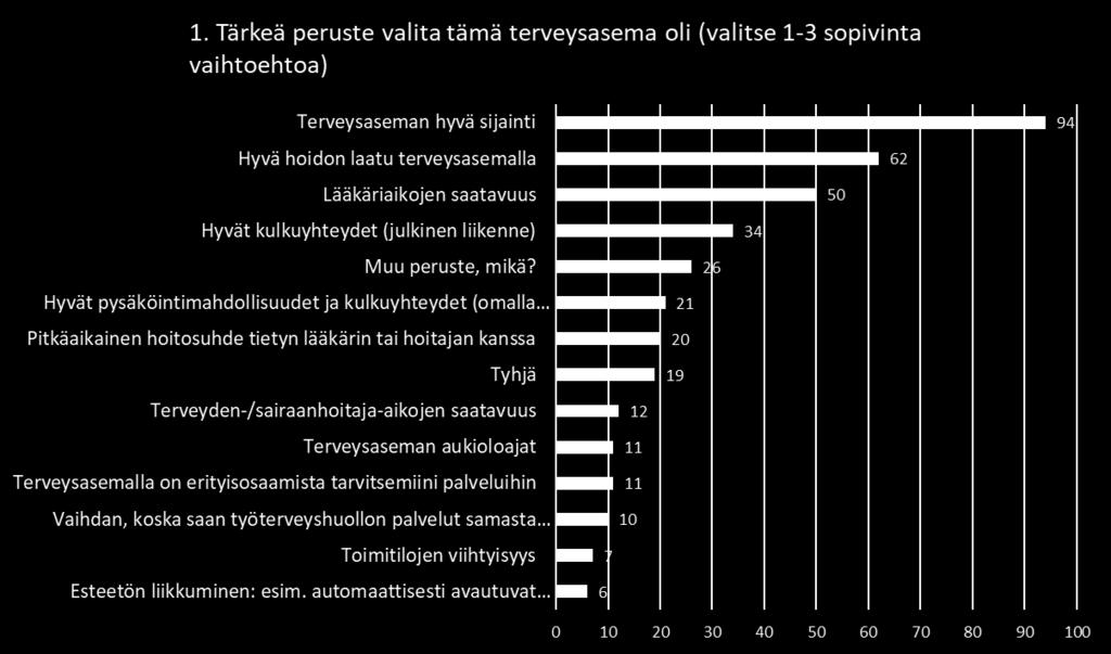 Loppuraportti Sivu: 9 (49) toisen ja kolmannen vaihdon syyt