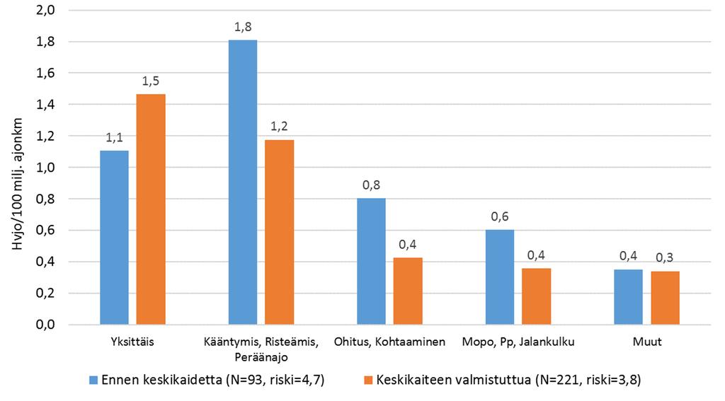 Väyläviraston tutkimuksia 4/2019 16 Kuva 2.