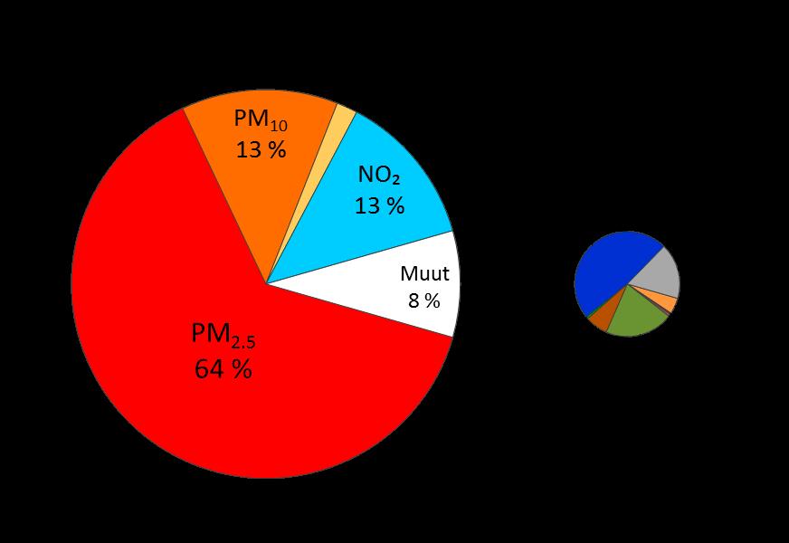 YMPÄRISTÖMINISTERIÖN JULKAISUJA 2019:7 3.