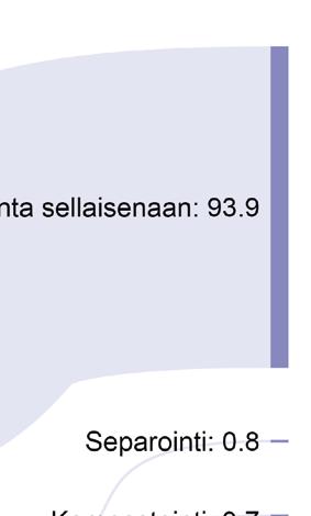 MAA- JA METSÄTALOUSMINISTERIÖN JULKAISUJA