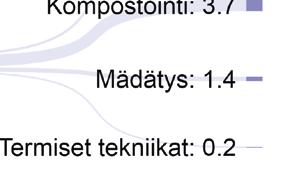 kokonaismäärästä.