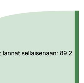 (lietelannat, kuivat lannat ja virtsa).