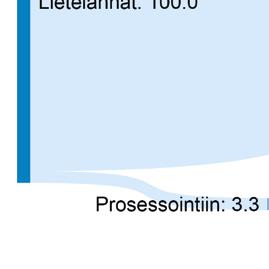 ohjautuu mädätykseen ja separointiin.