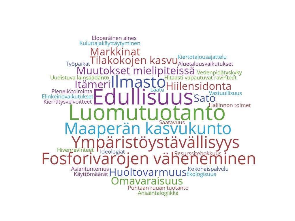 KEINOJA ORGAANISTEN LANNOITEVALMISTEIDEN KÄYTÖN EDISTÄMISEEN Vastaajaryhmien (epäorgaanisten lannoitevalmisteiden tuottajat / orgaanisten lannoitevalmisteiden tuottajat / viljelijät) vastausten