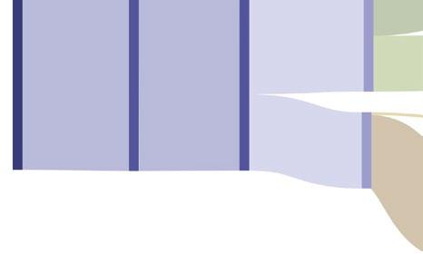 Pyrolyysi Konsentraatti 17 % (5 %) Jäännös / vesijae 2 % (0 %)