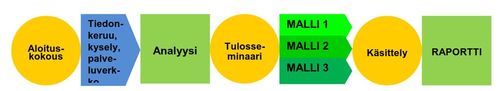 Lappajärven kunnan kiinteistöstrategia 8/55 käyttäjien mielipidettä tiloista ja palveluista, ja verrattiin mielipiteitä kyselyissä saatuihin tuloksiin.