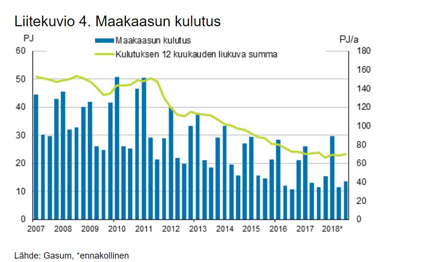 Suomen