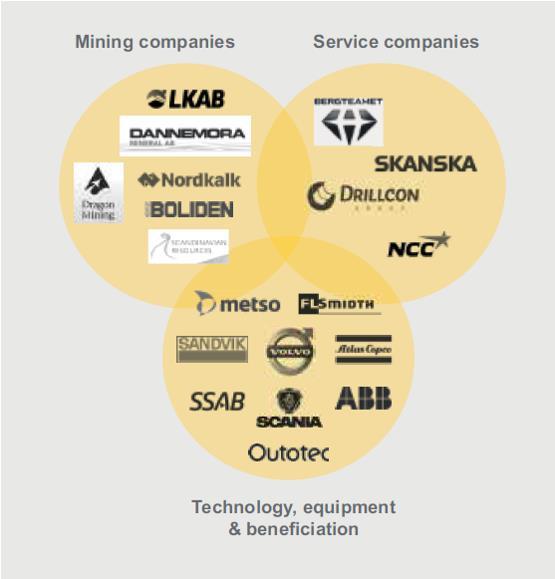 Ruotsin kaivosteollisuus: visiona kolminkertainen tuotanto 2025 Valtion kaivosyhtiö LKAB: Svappavaara, Kiiruna, Malmberget. Vuonna 2013 yhtiön investoinnit yhteensä 6 141 mkr ( 661m).