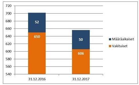 nro 19 Koulutuskeskus Salpaus, kuten muutkin ammatillisen koulutuksen järjestäjät ovat uuden edessä. Vuosi 2017 on Salpauksen henkilöstön osalta ollut muutokseen valmistautumisen aikaa.