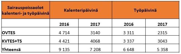 2016-2017 Henkilöstön