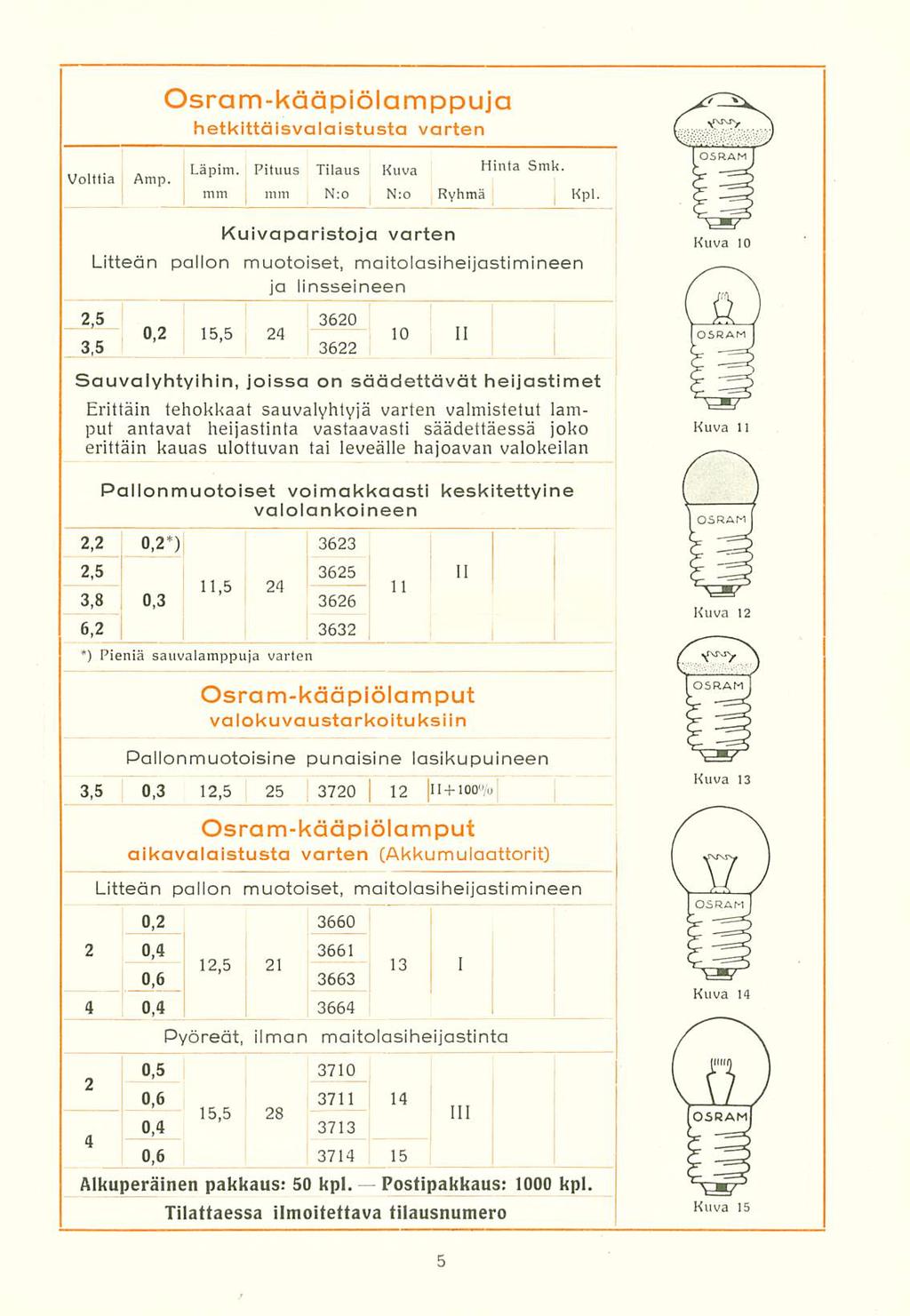 ~... i 12,5 Osram-kääpiölamppuja hetkittäisvalaistusta varten Läpim. Pituus Tilaus Kuva Hinta Smk. Volttia Amp. ) mm j mm N:o t N:o Ryhmä Kpl.