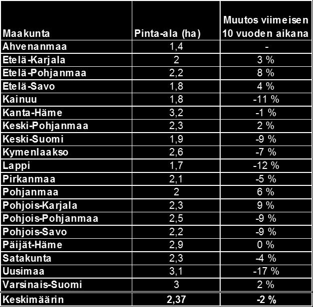 parantamismahdollisuudet,