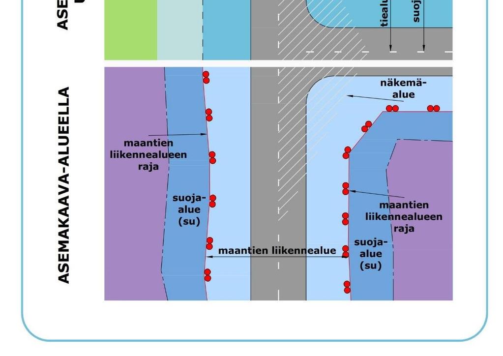 Kuvassa 1 on esitetty vähimmäisetäisyydet asemakaava-alueella ja asemakaava-alueen ulkopuolella. Kuva 1.