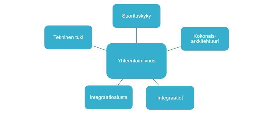 tyytyväisiä. Kritiikkinä avoimissa vastauksissa tuotiin esiin, että tietoa ei ollut aina helppo löytää, polut koettiin liian pitkiksi ja navigointi kömpelöksi.