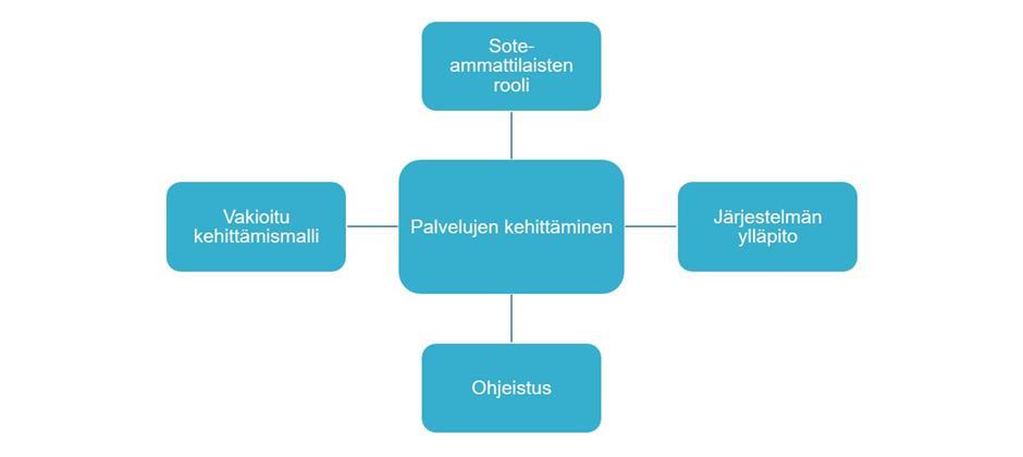 Kuvio 9.