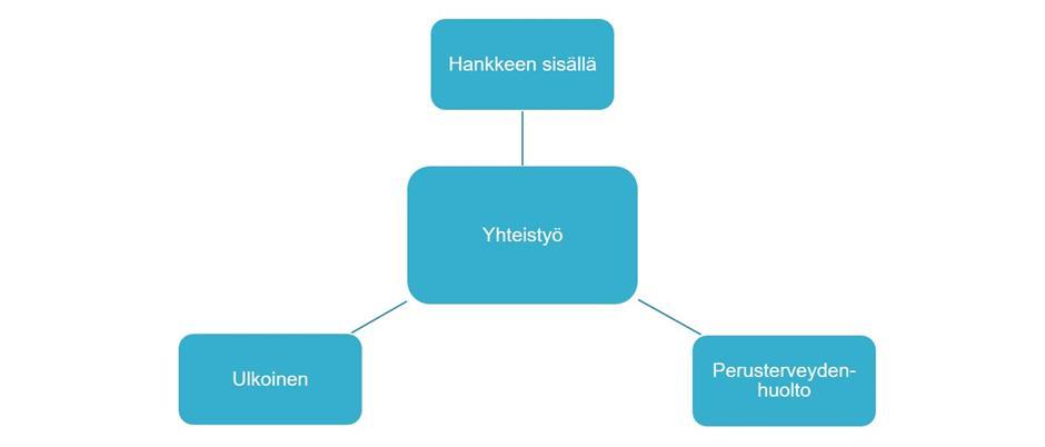 Tässä näkyy just se kiire, mitä alussa just sanoin, että jos meillä olis vaikka vuosi enemmän aikaa, ollut käyttää ja kehittää, niin tälläsiinkin asioihin (puutteet tietosuojassa ja -turvassa) ois