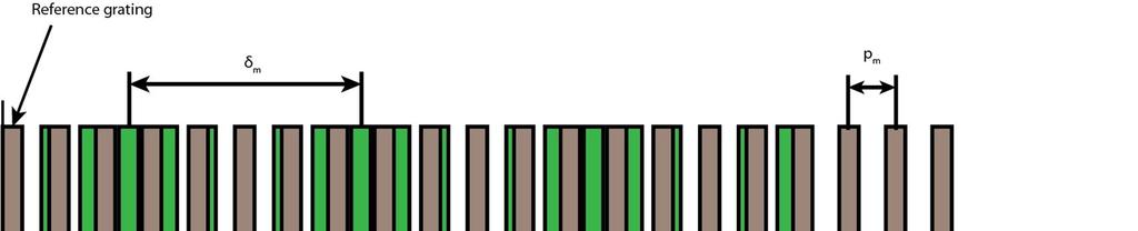 The pitches of these gratings are different and the difference can be considered as a uniform deformation of the specimen.
