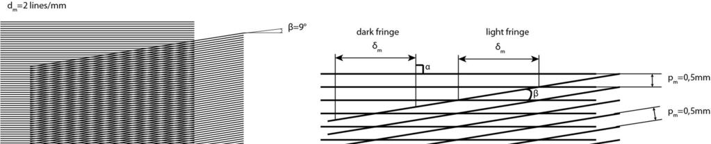 Experimental methods for determining the residual stresses of composite laminates 21 When the number of moiré fringes is on the length of the gage, the strain can be defined as follows: =± = 4.