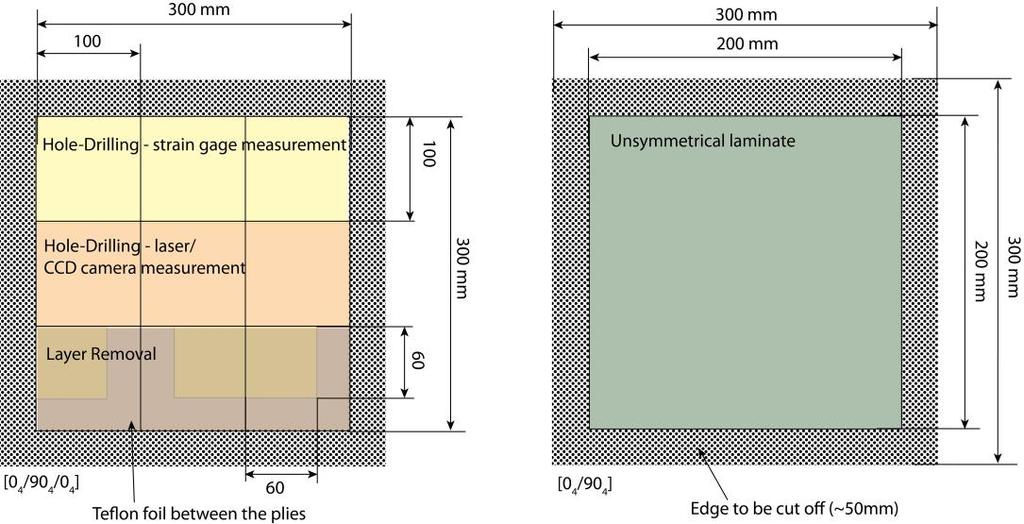Experimental methods for determining the residual stresses of composite laminates 37 The needed material properties of a ply were calculated by using the ESACompsoftware.
