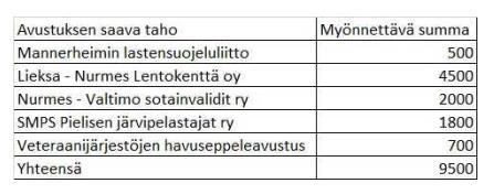 mennessä Ainoastaan sähköinen haku