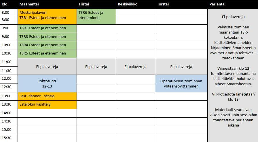 Miten ongelmia/haasteita voi poistaa?