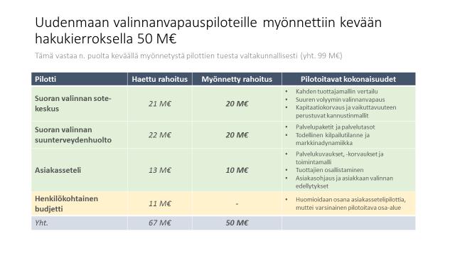 .50 miljoonan rahoituslupaus, putsasimme