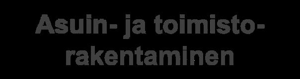 Neo Industrial Oyj sijoituskohteena Kaapeliteollisuus Valmistavaa