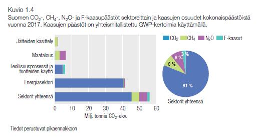 Miten ruoantuotanto vaikuttaa ilmastoon?