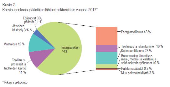 Miten ruoantuotanto vaikuttaa ilmastoon?