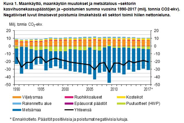 Miten ruoantuotanto vaikuttaa ilmastoon?