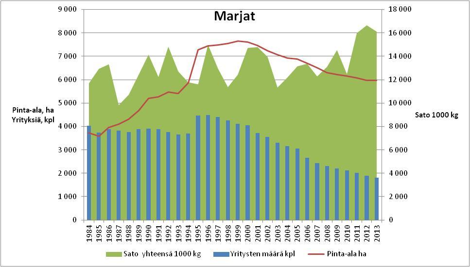 Suuret satovaihtelut, tuotannon tehostuminen 4.3.