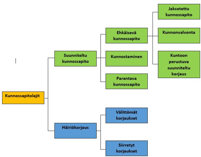 7 datin, piippu ja osa kattilan lämpöpinnasta, sekä asennettiin savukaasupesuri ja pesurin lauhteenkäsittely, jonka avulla saadaan lämpöä talteen.