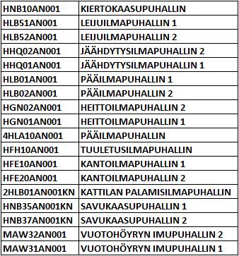 17 Taulukko 4. Puhaltimet Ajatuksena oli tehdä yksi ennakkohuoltoreitti kaikille puhaltimille.