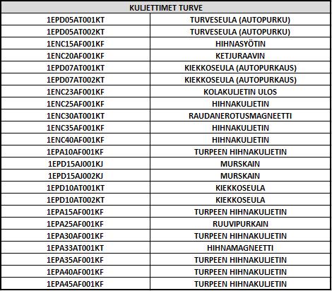 20 kausi. Voimalaitoksen alueella sijaitseva vesilaitos sisältää siirto- ja annostelupumppuja 9 kappaletta.
