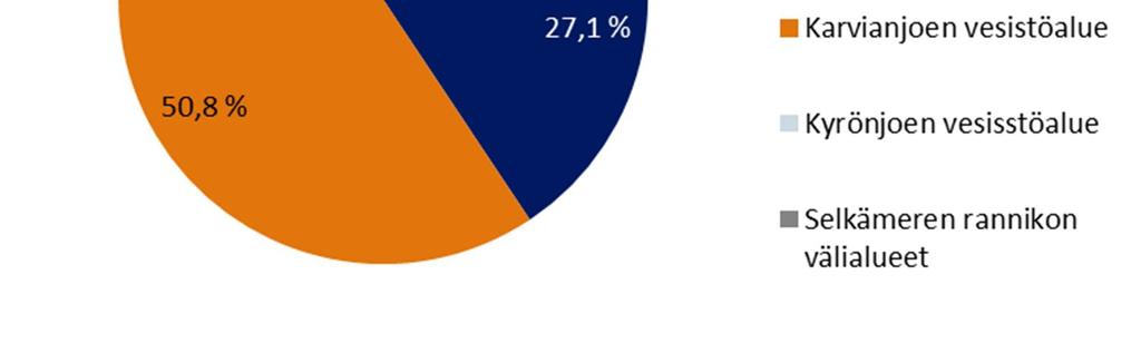 Myös soiden moninaiskäyttö kasvuturpeena, soiden suojelu sekä virkistyskäyttö ovat teemoina vaihemaakuntakaavan 2 laadinnassa (Satakuntaliitto 2017).