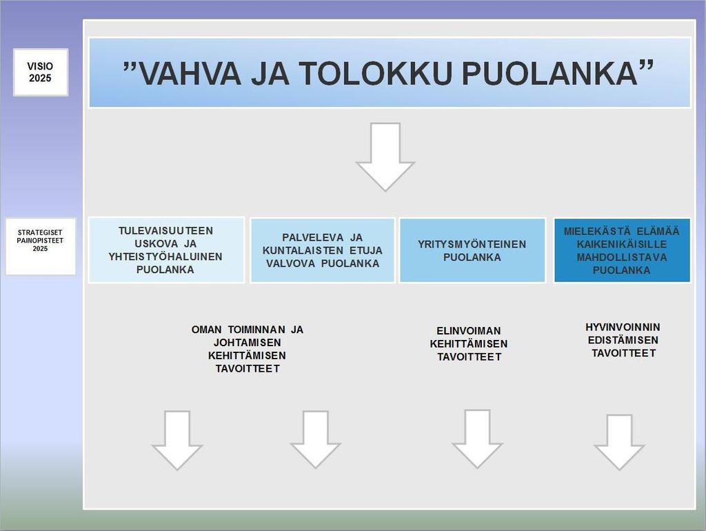 Sivu 2 / 5 HYVINVOINTISUUNNITELMA VUOSILLE 2018 2019 Hyvinvoinnin edistämisen ja turvaamisen tärkein painopiste on nykyisten palvelujen säilyttäminen ja edelleen kehittäminen.