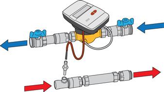 Huoneistokohtaisen HYDROCAL -energiamittarin tekniset tiedot Malli HC-015-0,6 HC-015-1,5 HC-020-2,5 Nimelliskoko DN15 DN15 DN20 Liittimen kierre 1/2 1/2 3/4 Rungon kierre 3/4 3/4 1 Rakennepituus 110