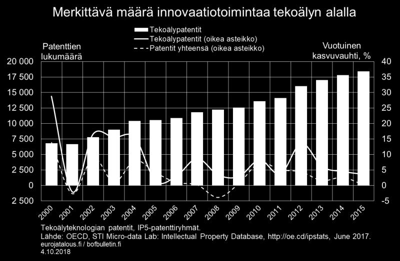 sijoituksia on saatettu lykätä, mikä on aiheuttanut suhdanteita myötäilevän laskun tutkimus- ja kehitystoimintaan sekä siihen, missä määrin yritykset ovat sisällyttäneet uutta teknologiaa