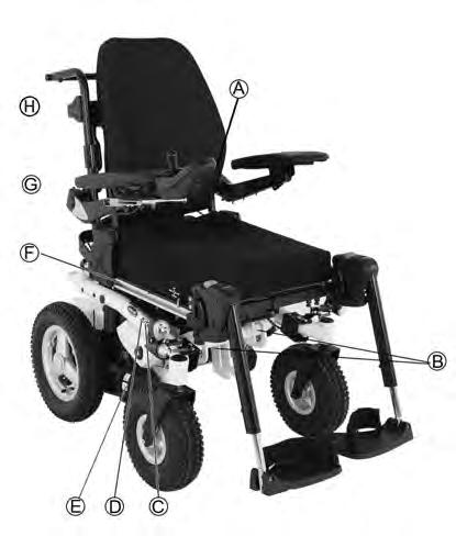Invacare Kite Yksipuolinen kuormitus tapahtuu, kun istuinta nostetaan ja/tai kallistetaan.