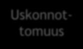 Uskontokasvatus katsomuskasvatus Uskonnot