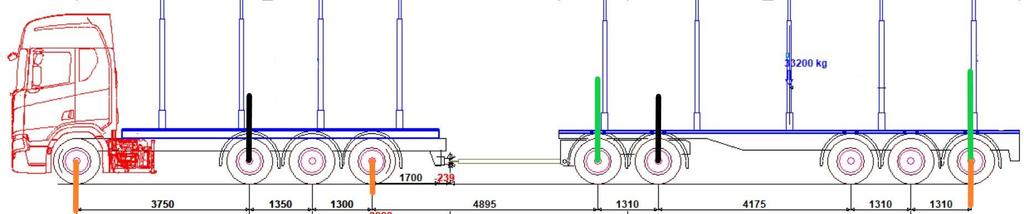Auton ääriakseliväli (vanha) Siltasäännöt Yhdistelmän ääriakseliväli (vanha) Perävaunun ääriakseliväli (uusi) Vetävän ajoneuvon