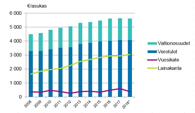 Julkinen talous 08 Kuntatalous neljännesvuosittain 08,.