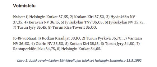 Joukkuevoimistelun SM-kilpaluissa mukana olivat sekä