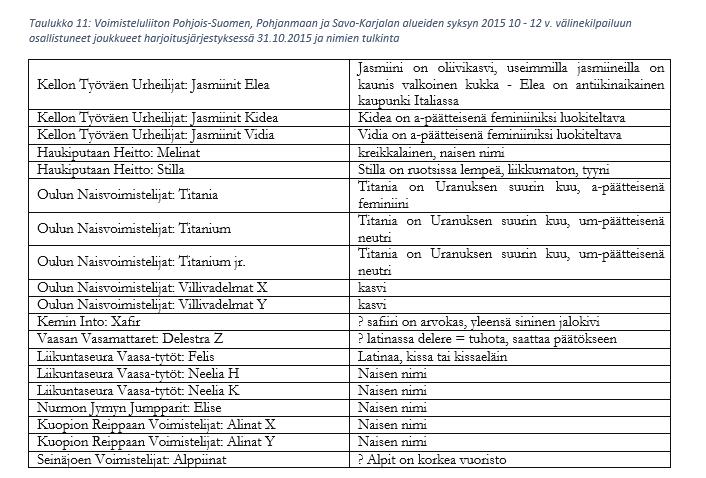 Pohjois-Suomen, Pohjanmaan ja Savo-Karjalan alueiden