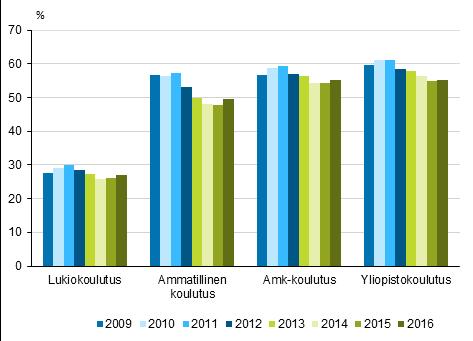 Vähintään 18-vuotiaiden opiskelijoiden