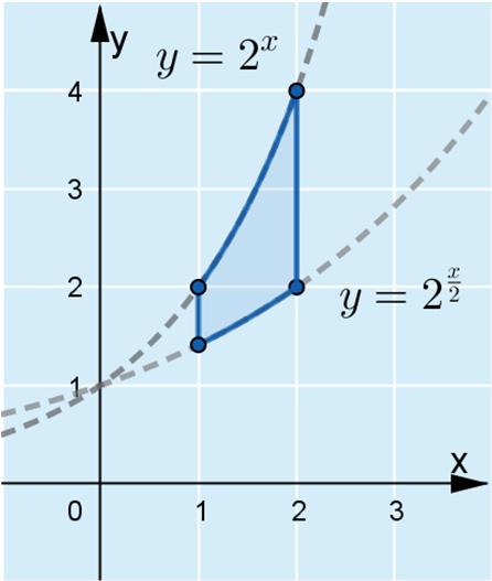 658. Piirretään tilanteesta kuva. ja Eli f (). ja Eli f () 4. ) Tarkastellaan funktion f suurinta arvoa. Tarkastellaan ensin välin päätekohta =.