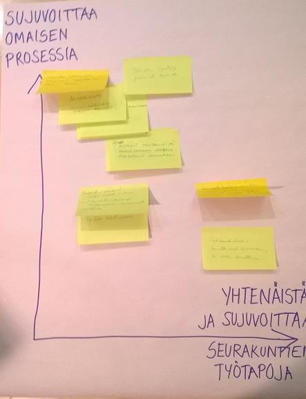 Tulokset: miten pajaprosessi ja kokeilut auttavat kehittämään kuolemasta hautaan prosessia PALJON Sujuvoittaa omaisen prosessia Omaisille enemmän helpommin löydettävissä olevaa tietoa Musiikkilista