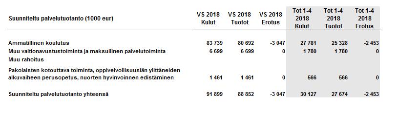 Kunta-alan palkkaratkaisusta ja maahanmuuttajakoulutuksen rekrytointitarpeista johtuen henkilöstömenojen ennustetaan toteutuvan 1,0 milj. euroa vuosisuunnitelmaa korkeampina.