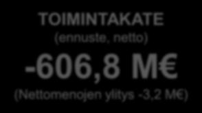 alle viime vuoden kulutuksen tason. Kasvun syynä on vuosien 2017 ja 2018 aikana lisääntynyt palveluiden tarve.